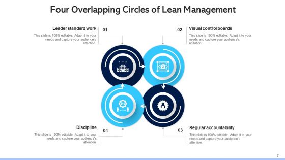 Four Conjoining Circles Training Development Ppt PowerPoint Presentation Complete Deck With Slides