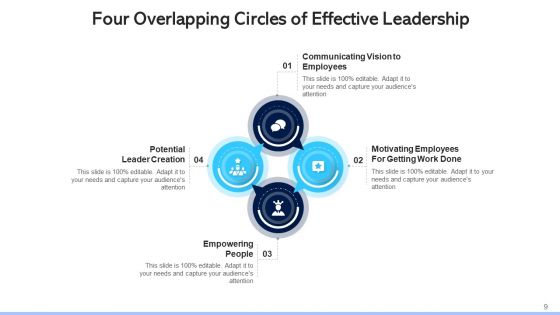 Four Conjoining Circles Training Development Ppt PowerPoint Presentation Complete Deck With Slides