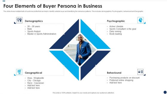 Four Elements Of Buyer Persona In Business Designs PDF