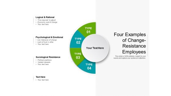 Four Examples Of Change Resistance Employees Ppt PowerPoint Presentation File Gridlines PDF