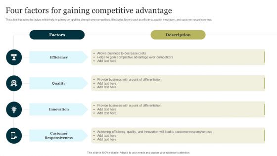 Four Factors For Gaining Competitive Advantage Summary PDF