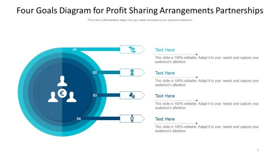 Four Goals Diagram For Profit Sharing Arrangements Partnerships Ppt PowerPoint Presentation Outline Pictures PDF