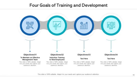 Four Goals Organizational Performance Ppt PowerPoint Presentation Complete Deck With Slides