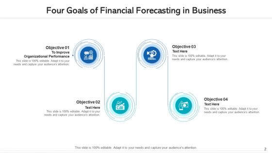 Four Goals Organizational Performance Ppt PowerPoint Presentation Complete Deck With Slides