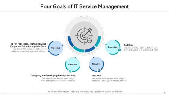 Four Goals Organizational Performance Ppt PowerPoint Presentation Complete Deck With Slides