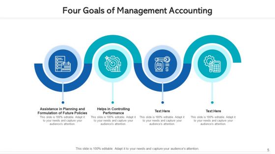 Four Goals Organizational Performance Ppt PowerPoint Presentation Complete Deck With Slides