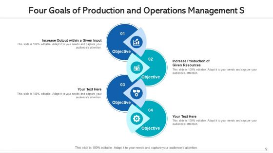 Four Goals Organizational Performance Ppt PowerPoint Presentation Complete Deck With Slides
