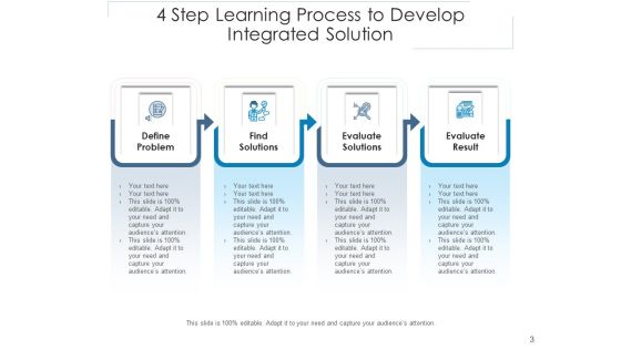 Four Initiatives To Create Consolidated Solutions Management Ppt PowerPoint Presentation Complete Deck