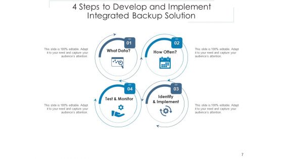 Four Initiatives To Create Consolidated Solutions Management Ppt PowerPoint Presentation Complete Deck