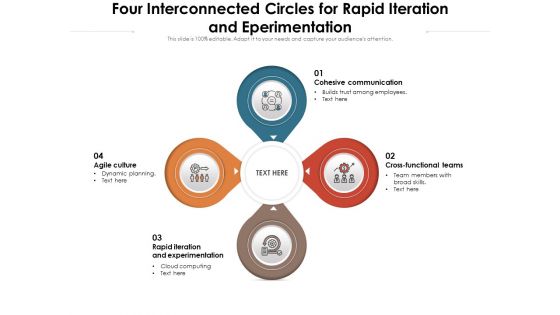 Four Interconnected Circles For Rapid Iteration And Eperimentation Ppt PowerPoint Presentation File Layouts PDF