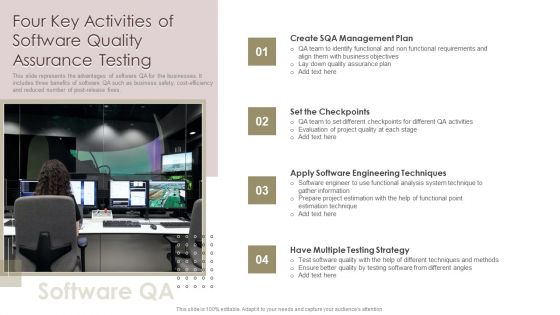 Four Key Activities Of Software Quality Assurance Testing Graphics PDF