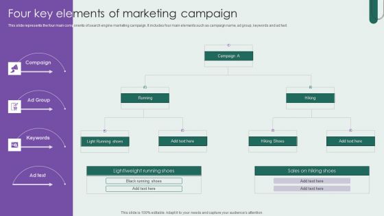 Four Key Elements Of Marketing Campaign Brochure PDF Four Key Elements Of Marketing Campaign Brochure PDF
