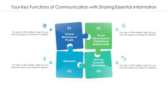 Four Key Functions Of Communication With Sharing Essential Information Ppt Portfolio Background Designs PDF