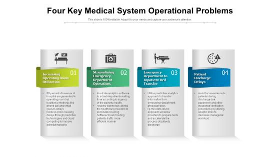 Four Key Medical System Operational Problems Ppt PowerPoint Presentation File Show PDF