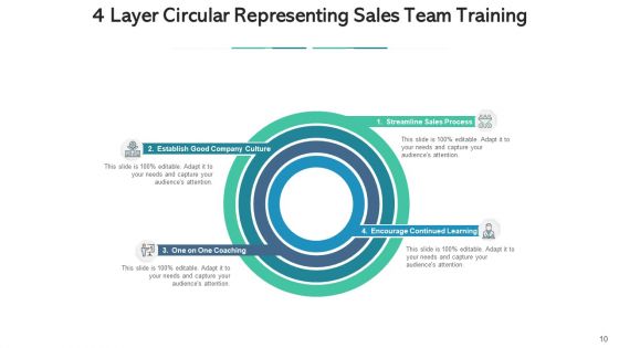 Four Layer Sphere Planning Decision Making Ppt PowerPoint Presentation Complete Deck With Slides