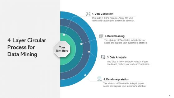 Four Layer Sphere Planning Decision Making Ppt PowerPoint Presentation Complete Deck With Slides
