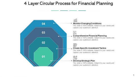 Four Layer Sphere Planning Decision Making Ppt PowerPoint Presentation Complete Deck With Slides