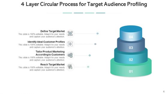 Four Layer Sphere Planning Decision Making Ppt PowerPoint Presentation Complete Deck With Slides