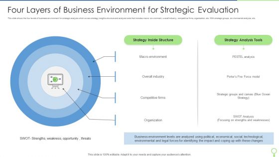 Four Layers Of Business Environment For Strategic Evaluation Portrait PDF Four Layers Of Business Environment For Strategic Evaluation Portrait PDF