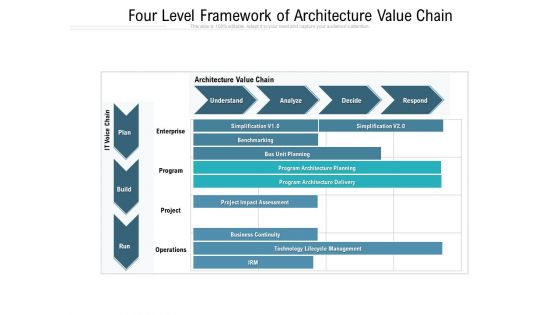 Four Level Framework Of Architecture Value Chain Ppt PowerPoint Presentation Infographic Template Infographics PDF