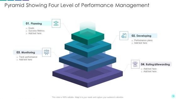 Four Level Pyramid Ppt PowerPoint Presentation Complete Deck With Slides