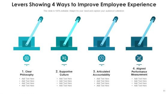 Four Levers Integration Culture Ppt PowerPoint Presentation Complete Deck With Slides