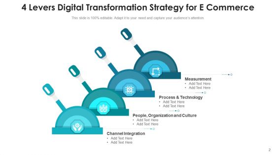 Four Levers Integration Culture Ppt PowerPoint Presentation Complete Deck With Slides