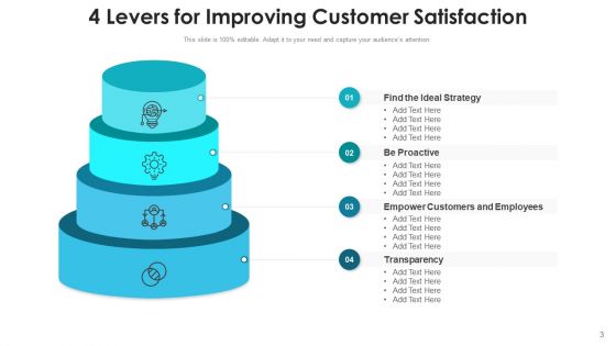 Four Levers Integration Culture Ppt PowerPoint Presentation Complete Deck With Slides