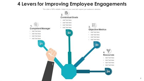 Four Levers Integration Culture Ppt PowerPoint Presentation Complete Deck With Slides
