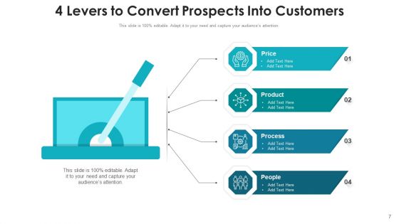 Four Levers Integration Culture Ppt PowerPoint Presentation Complete Deck With Slides