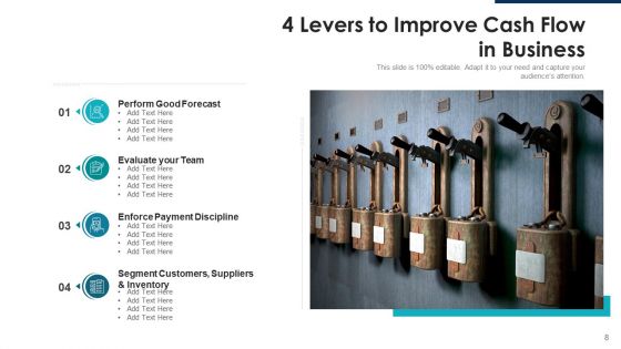 Four Levers Integration Culture Ppt PowerPoint Presentation Complete Deck With Slides