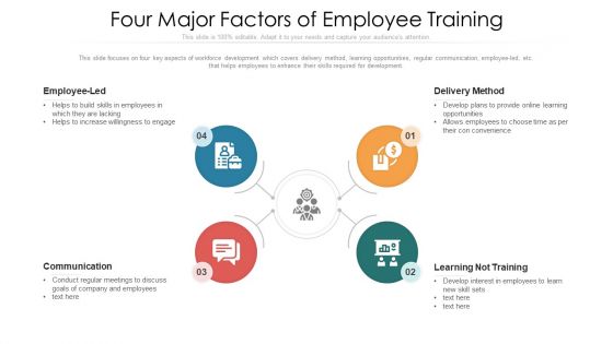 Four Major Factors Of Employee Training Ppt PowerPoint Presentation File Slides PDF