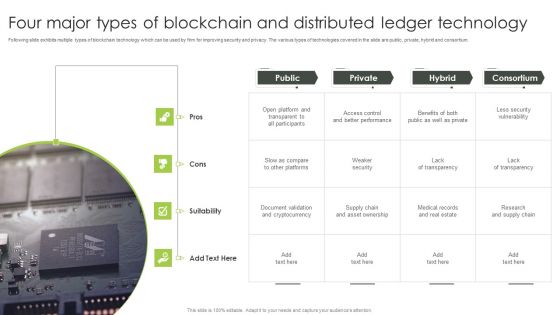 Four Major Types Of Blockchain And Distributed Ledger Technology Introduction PDF