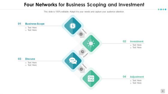 Four Networks Optimum Operations Financial Planning Ppt PowerPoint Presentation Complete Deck With Slides