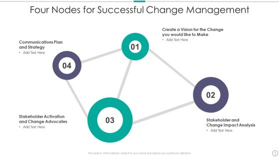 Four Nodes Ppt PowerPoint Presentation Complete With Slides