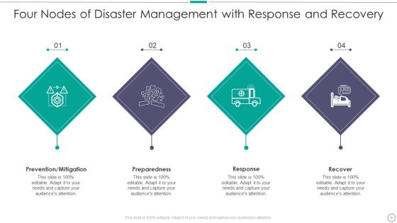 Four Nodes Ppt PowerPoint Presentation Complete With Slides