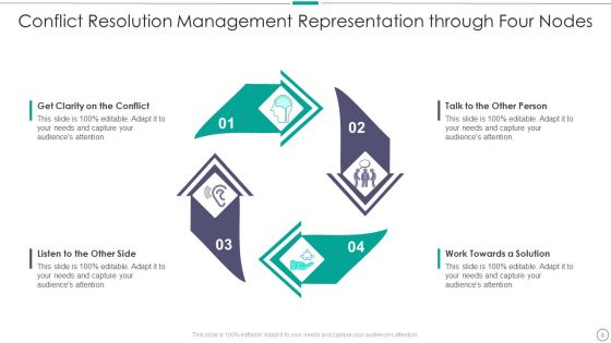 Four Nodes Ppt PowerPoint Presentation Complete With Slides