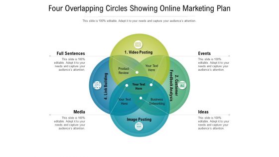 Four Overlapping Circles Showing Online Marketing Plan Ppt PowerPoint Presentation Icon Graphics Design PDF