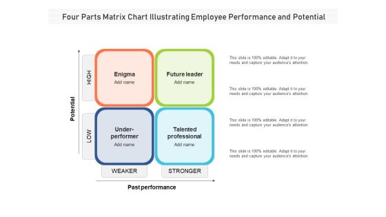 Four Parts Matrix Chart Illustrating Employee Performance And Potential Ppt PowerPoint Presentation File Show PDF Four Parts Matrix Chart Illustrating Employee Performance And Potential Ppt PowerPoint Presentation File Show PDF
