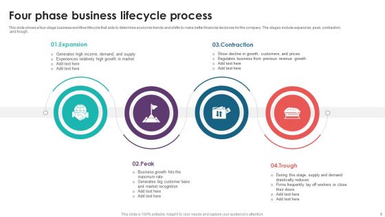 Four Phase Process Ppt PowerPoint Presentation Complete With Slides