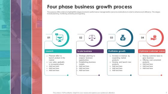 Four Phase Process Ppt PowerPoint Presentation Complete With Slides