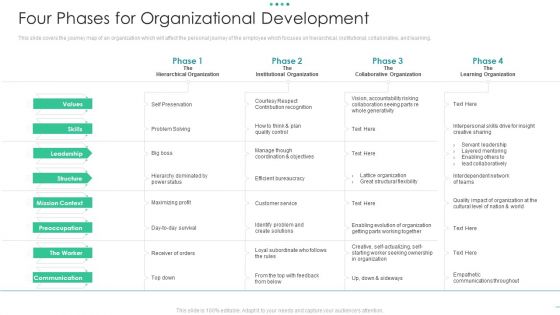 Four Phases For Organizational Development Topics PDF Four Phases For Organizational Development Topics PDF