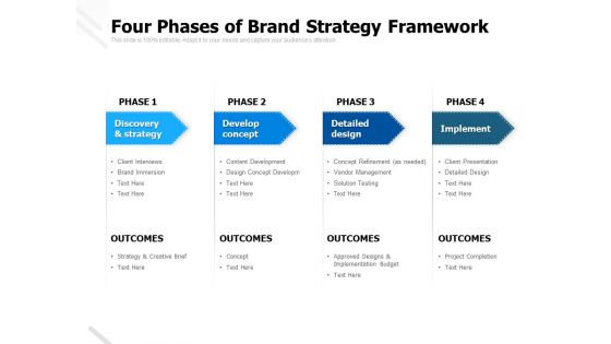 Four Phases Of Brand Strategy Framework Ppt PowerPoint Presentation Pictures Visual Aids