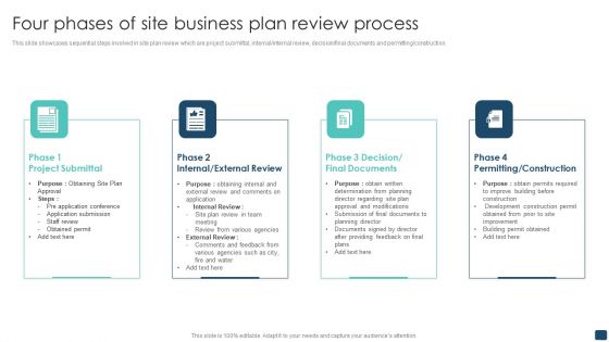 Four Phases Of Site Business Plan Review Process Information PDF