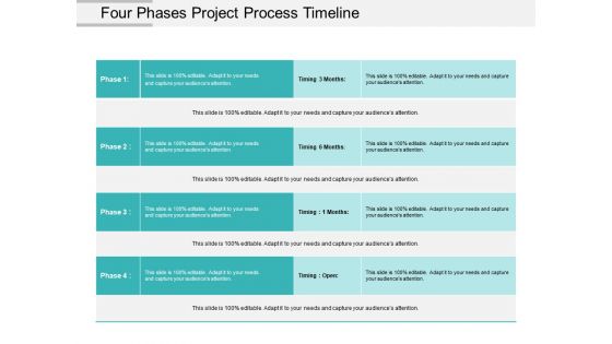 Four Phases Project Process Timeline Ppt PowerPoint Presentation Model Slide Download
