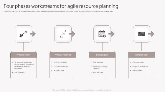 Four Phases Workstreams For Agile Resource Planning Rules PDF