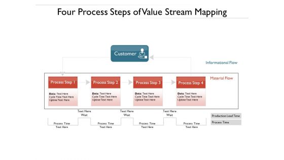 Four Process Steps Of Value Stream Mapping Ppt PowerPoint Presentation Portfolio Backgrounds