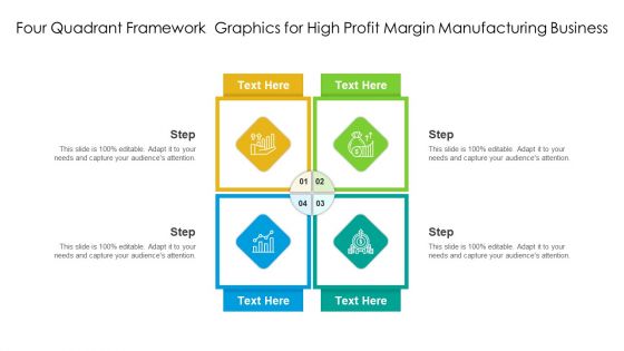 Four Quadrant Framework Graphics For High Profit Margin Manufacturing Business Ppt PowerPoint Presentation File Show PDF