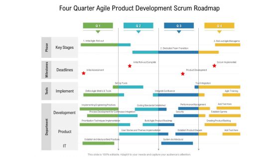 Four Quarter Agile Product Development Scrum Roadmap Professional
