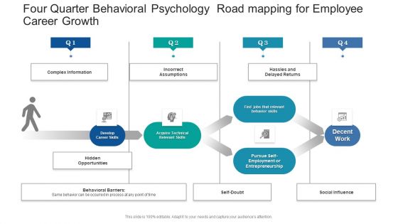 Four Quarter Behavioral Psychology Road Mapping For Employee Career Growth Designs